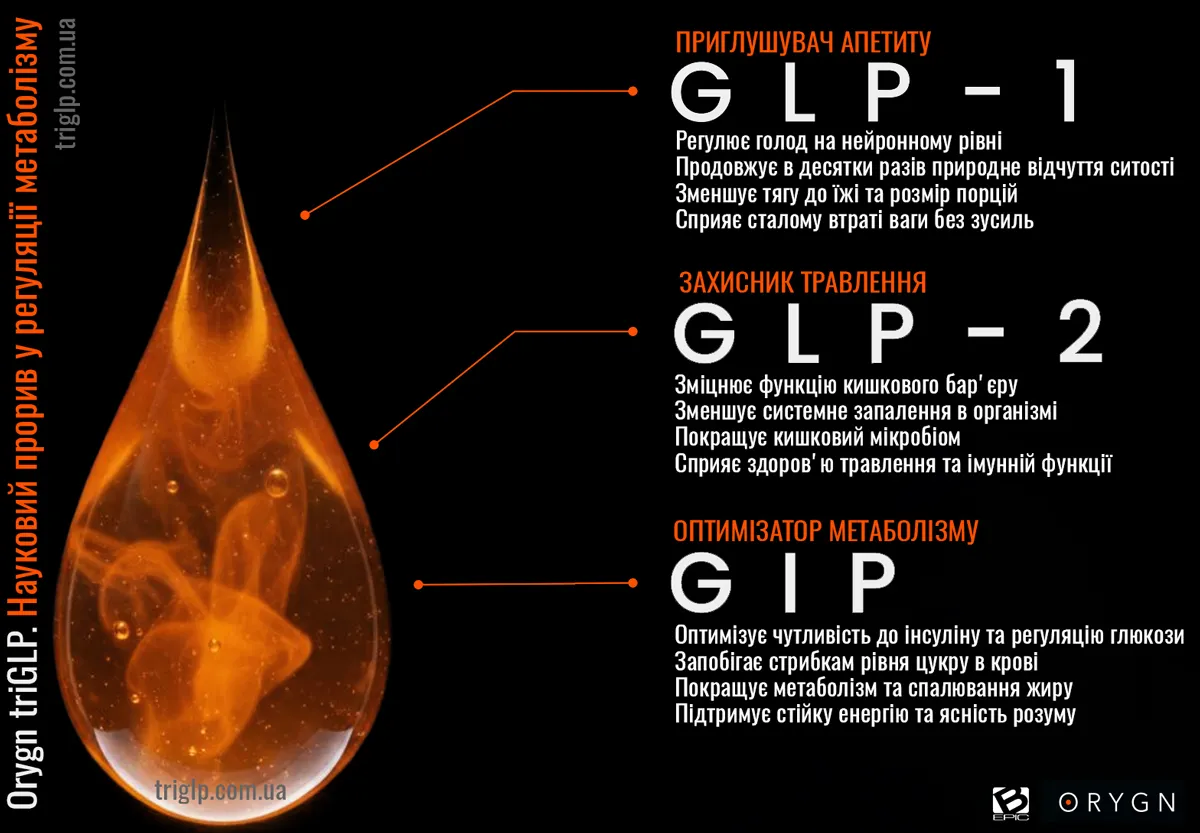 Інкретинові гормони та їх функції